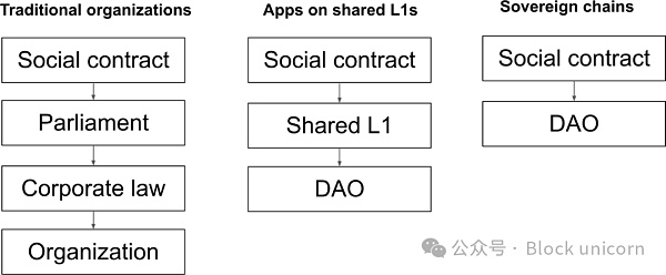 区块链作为主权社区：宣言缩略图