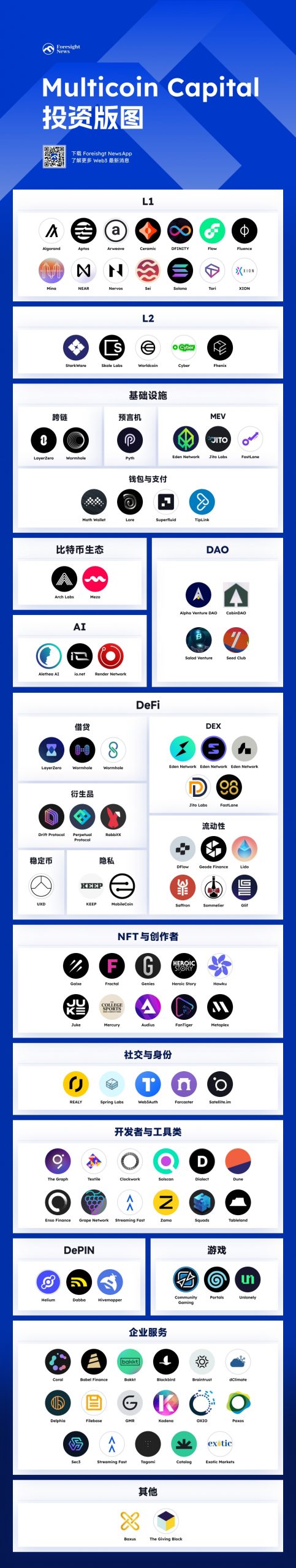 一览Multicoin Capital投资版图：钟情公链、DeFi等基础设施缩略图