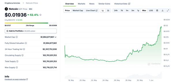 Notcoin 与 UXLINK：Mass Adoption的链上数据对比缩略图