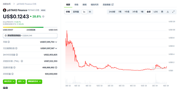 pSTAKE Finance：低市值高流通 与Babylon合作新增BTC质押叙事缩略图