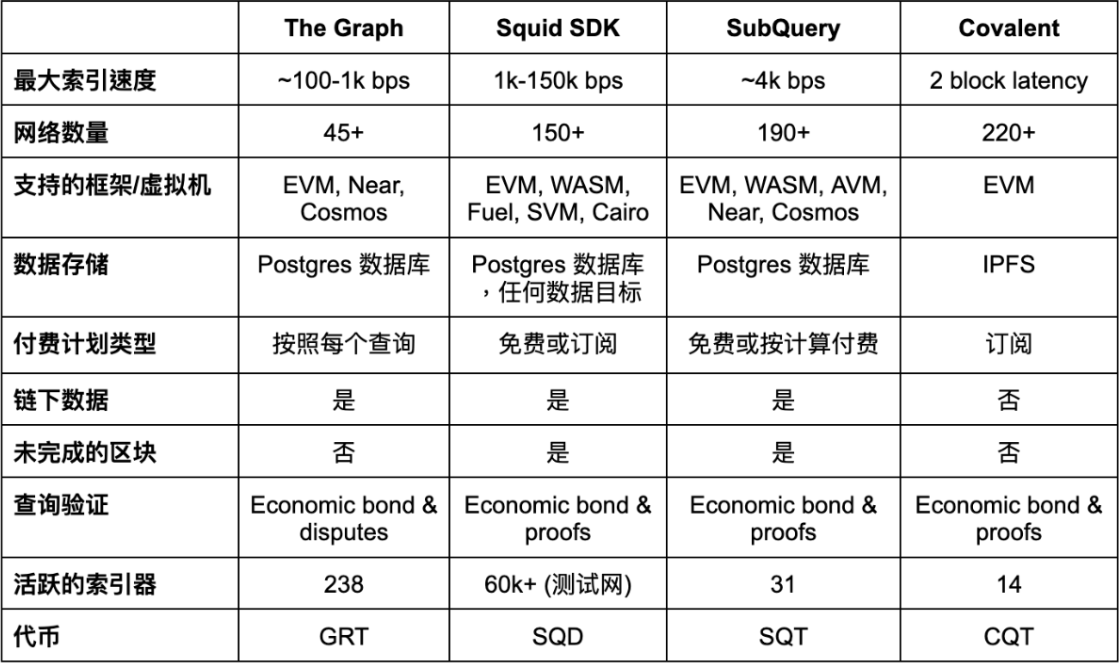 回顾Web3数据访问的发展历史