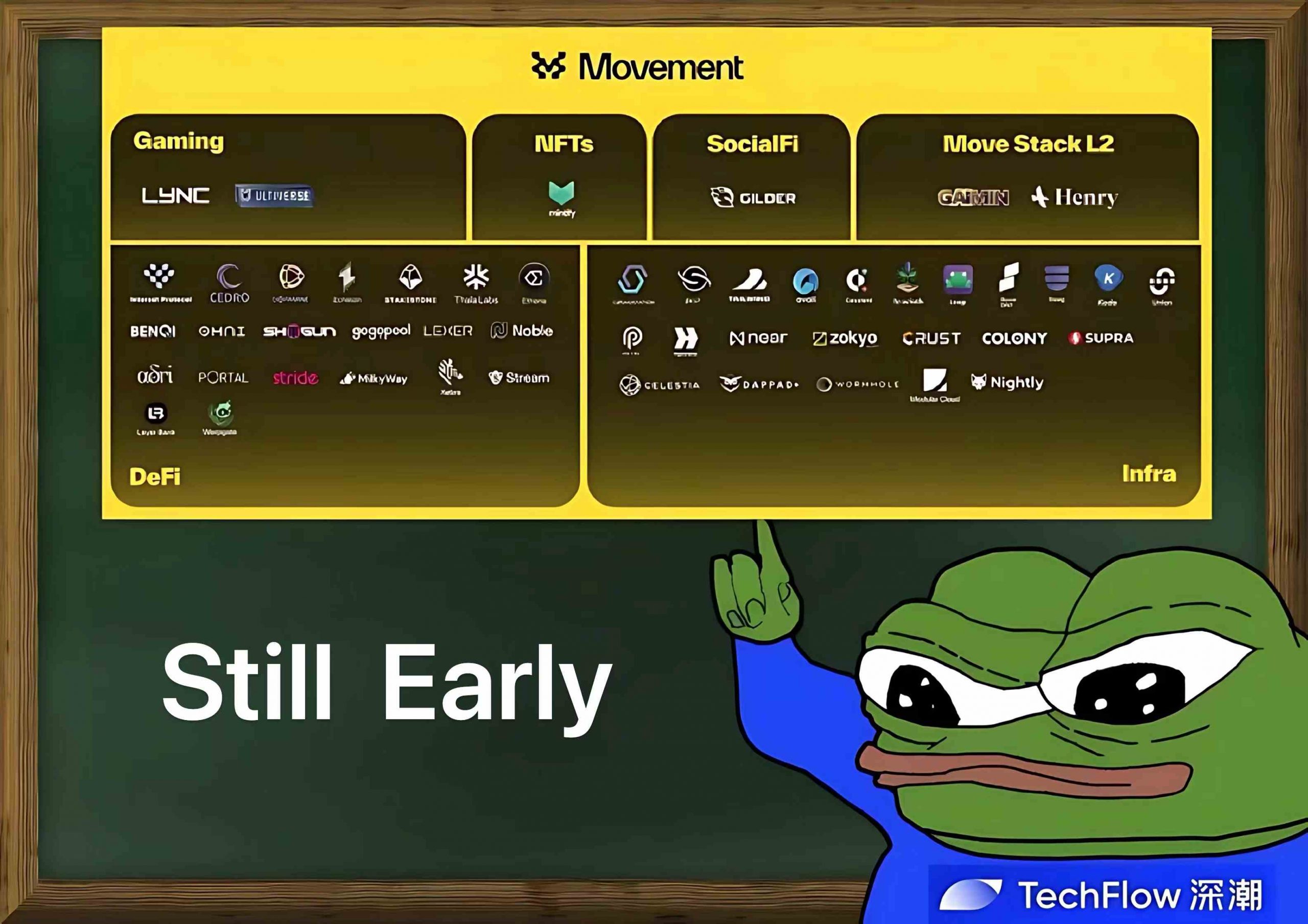 全览Movement生态版图：有哪些值得关注的项目？缩略图