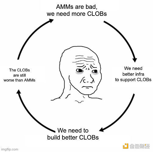 「AMM」 VS 「CLOB」：两种交易模式谁更胜一筹？缩略图